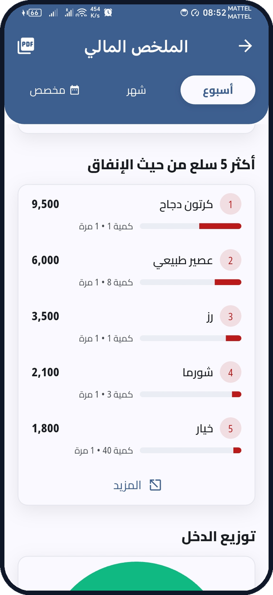 تابع رصيدك عبر الزمن