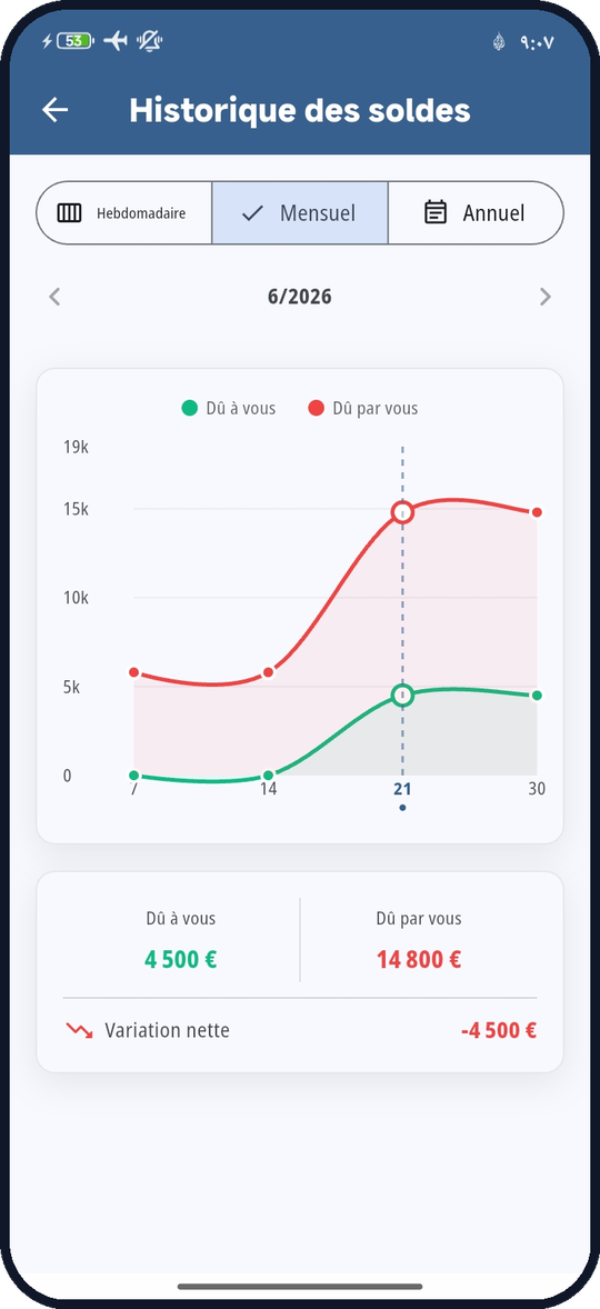 Suivez votre solde dans le temps
